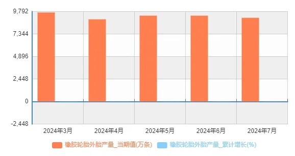 7個(gè)月造了6億條！中國(guó)輪胎產(chǎn)能大爆發(fā)